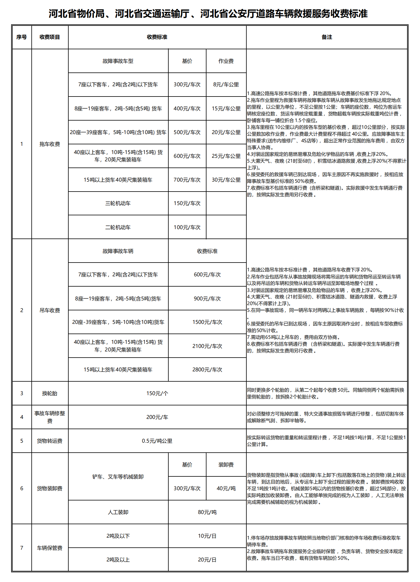 河北省物價(jià)局、河北省交通運(yùn)輸廳、河北省公安廳道路車輛救援服務(wù)收費(fèi)標(biāo)準(zhǔn)_00.png