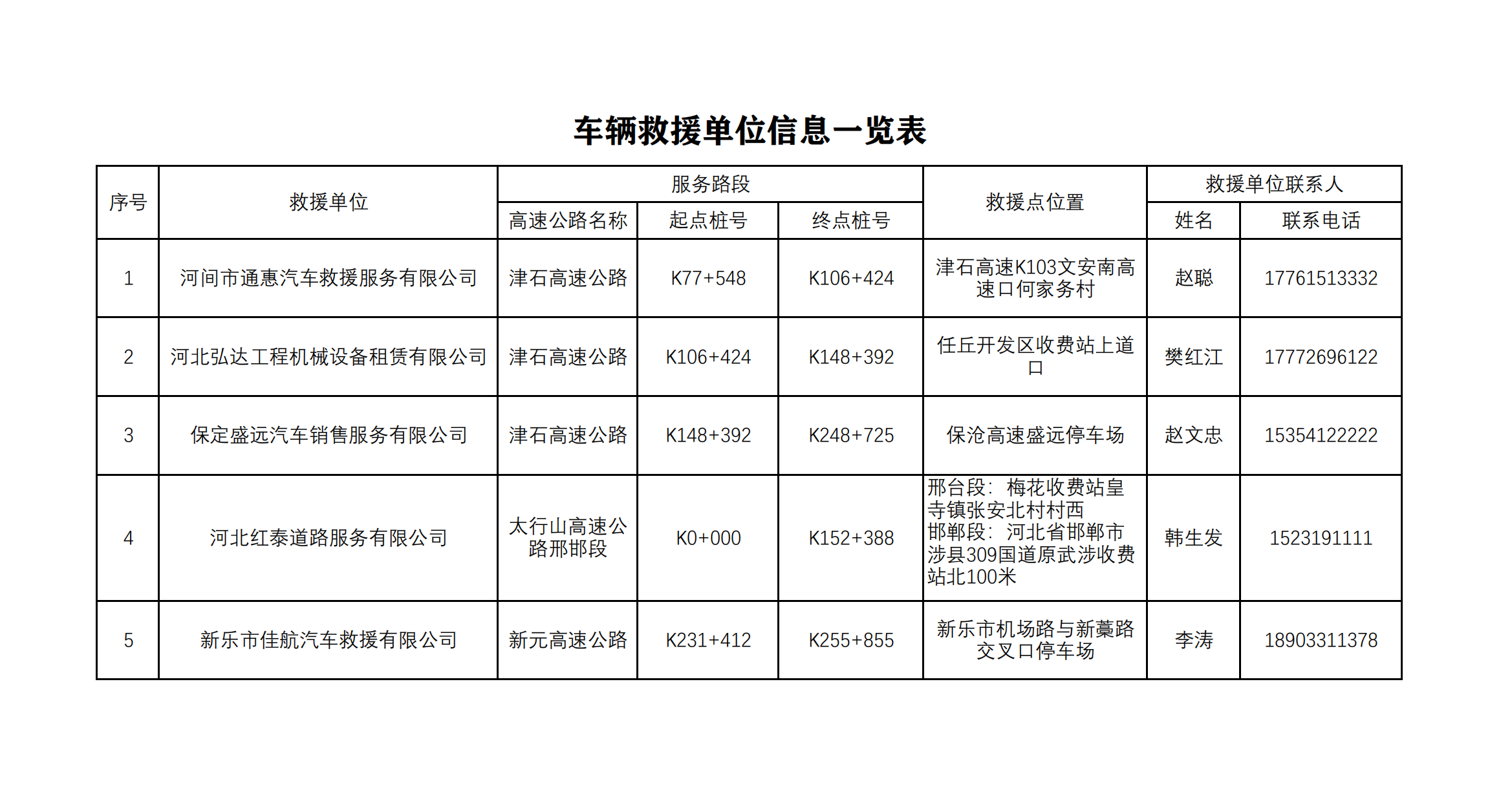 車輛救援單位合同信息一覽表_00(1).png